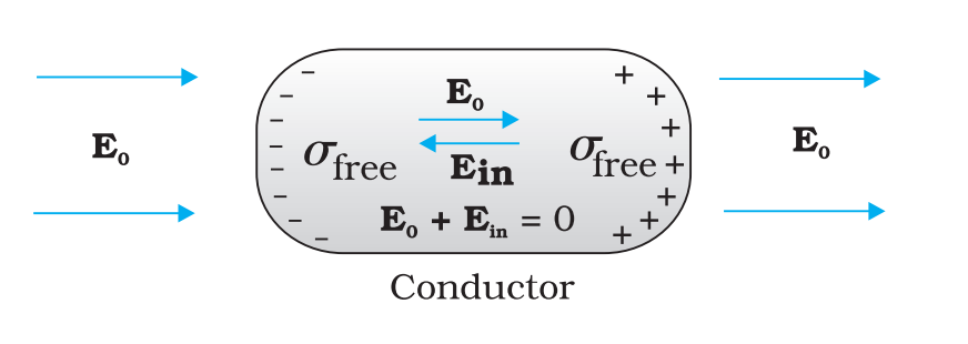 Conductor EF Inside